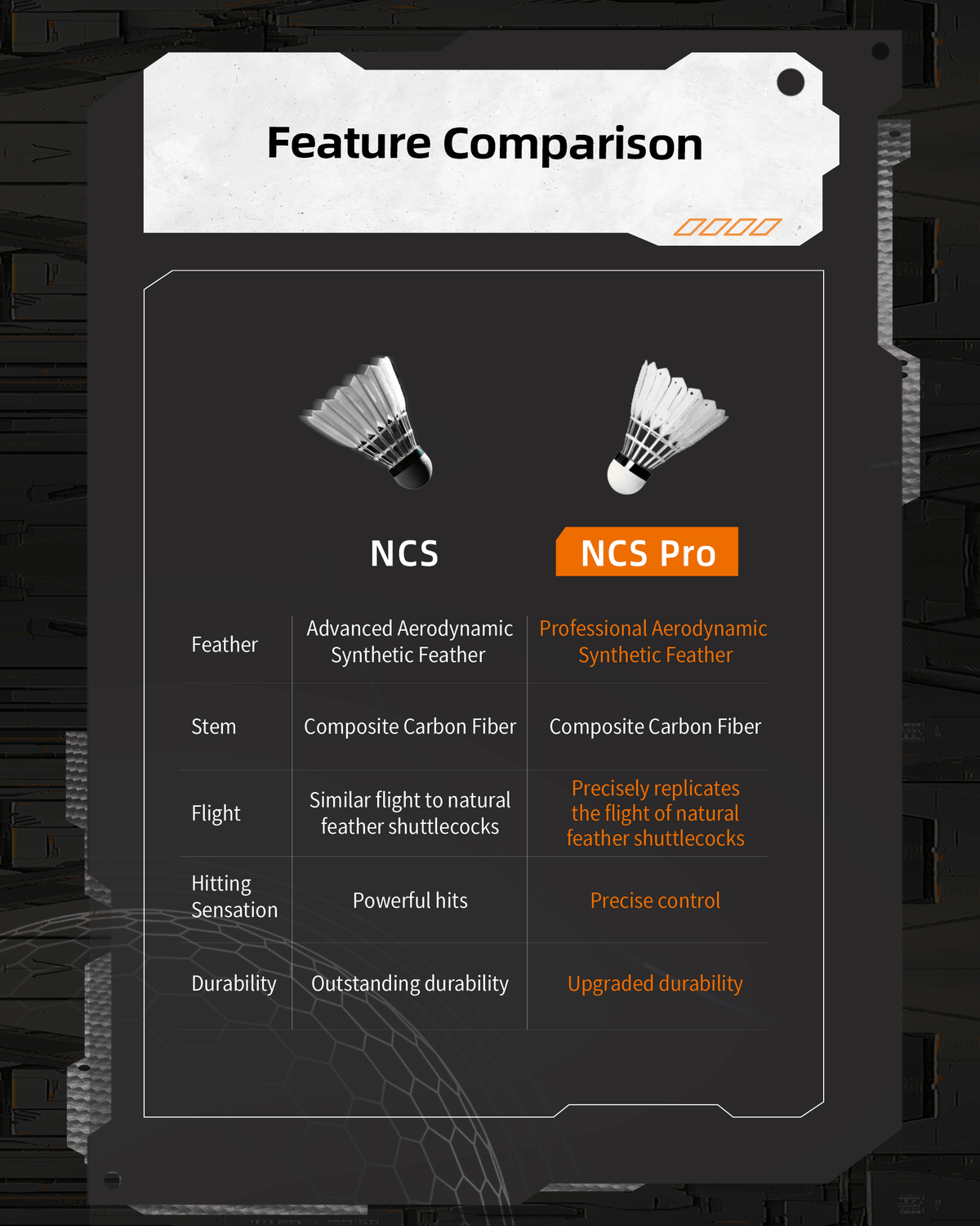 Shuttlecock feature comparison chart for Victor New CarbonSonic Pro, showing white synthetic feathers and a black composite carbon fiber stem
