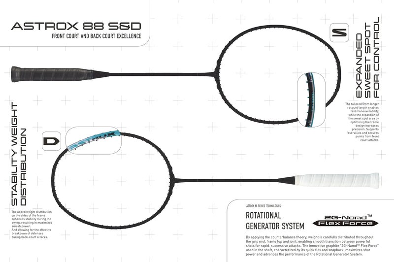 Yonex Astrox 88D PRO badminton racket in black with blue frame accents, shown in two diagrams with technical feature labels