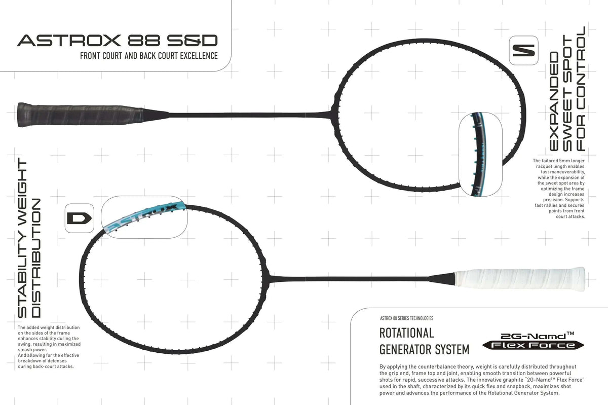 Yonex Astrox 88S PRO badminton racket infographic with black frame, blue accents, slim shaft and enlarged sweet spot diagram