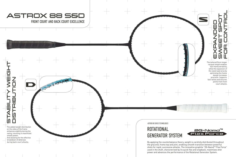 Yonex Astrox 88S PRO badminton racket infographic with black frame, blue accents, slim shaft and enlarged sweet spot diagram